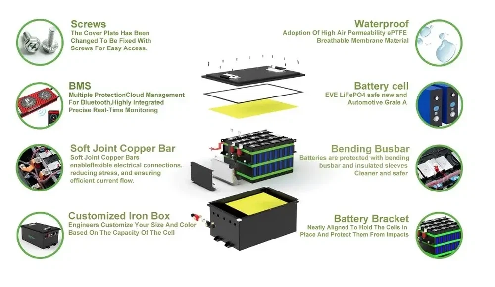 How To Wire 4 12V Batteries In Series For A 48V Golf Cart How To Wire 4 12V Batteries In Series For A 48V Golf Cart