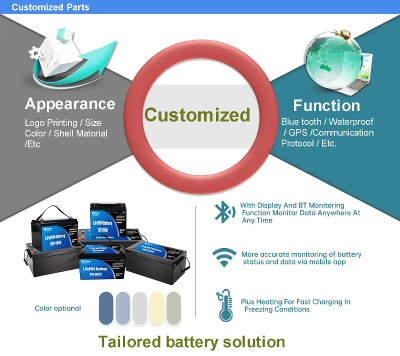 In Terms Of Deep-Cycle Batteries What Customization Capabilities Does CoPow Offer In Terms Of Deep-Cycle Batteries What Customization Capabilities Does CoPow Offer