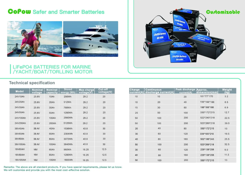 Does CoPow Support Custom Marine Battery Solutions2 Does CoPow Support Custom Marine Battery Solutions2
