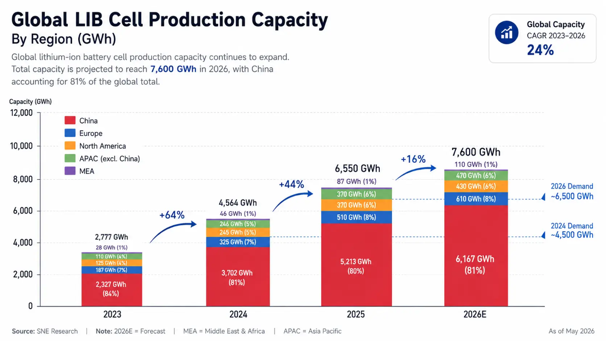 Global ESS Battery Cell Demand Explosion Global ESS Battery Cell Demand Explosion