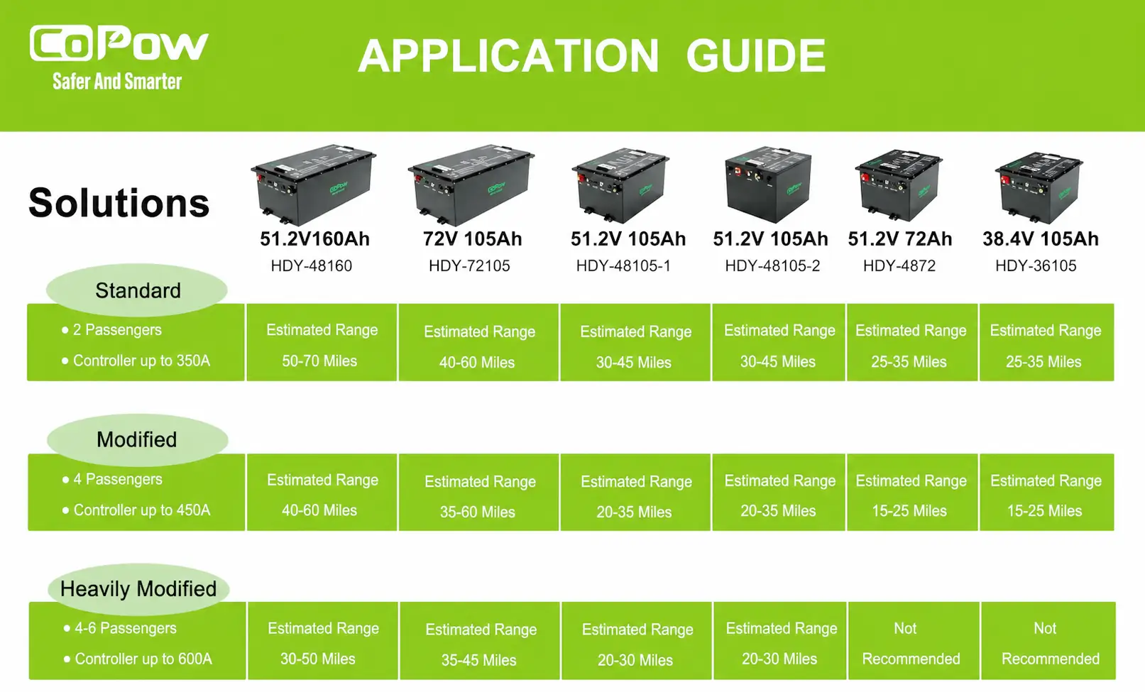 Range For Different Copow Golf Cart Battery Series Range For Different Copow Golf Cart Battery Series