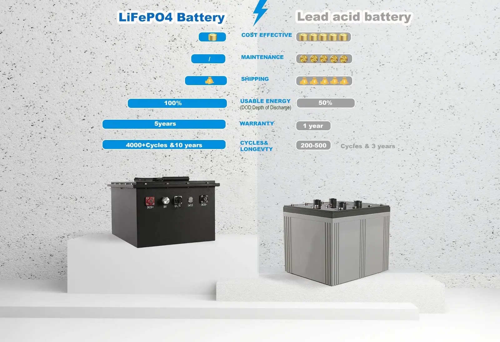 AGM Battery Vs. Lithium: Which One Is Better For You?