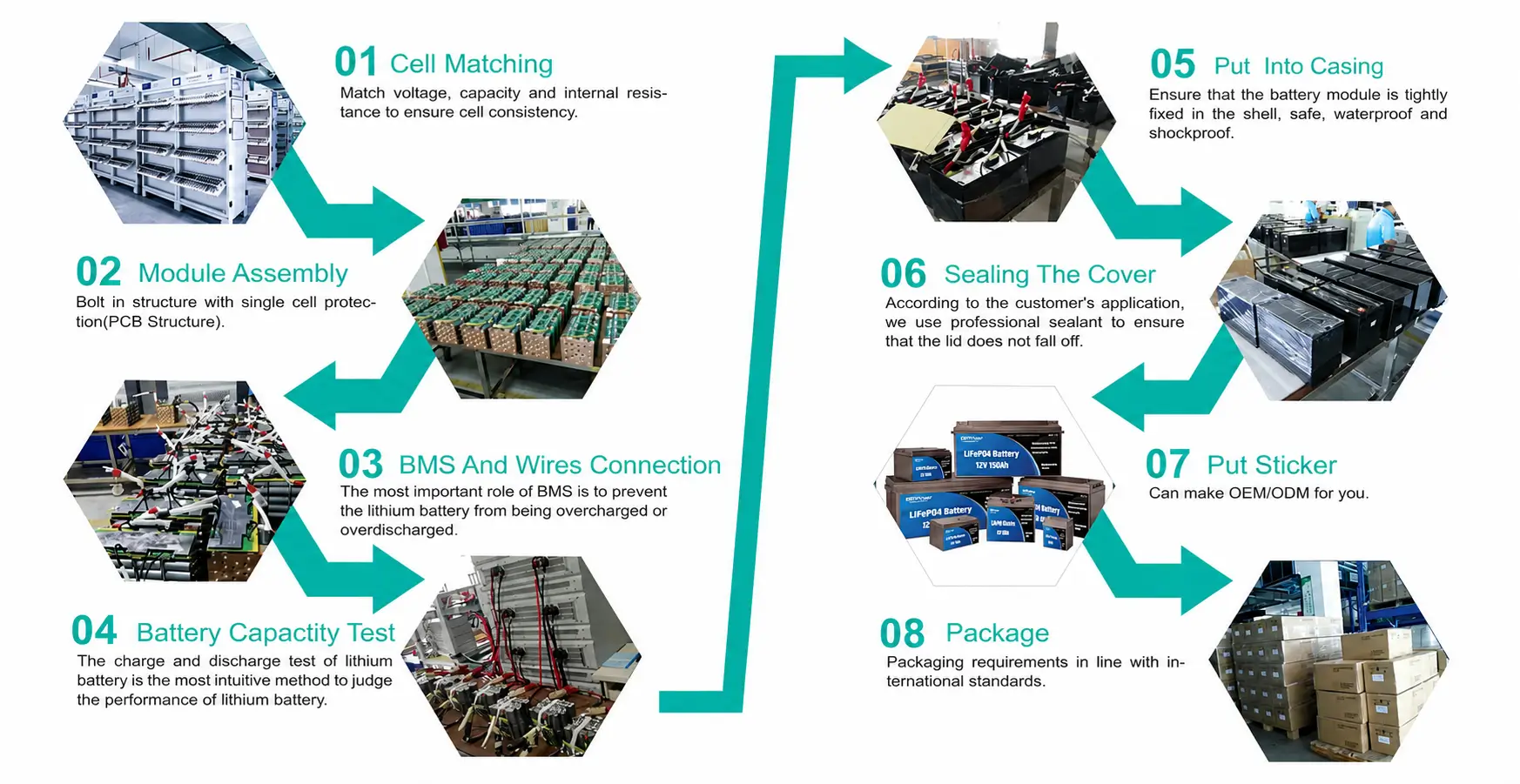 9. Fast Delivery and Stable Supply Capabilities 9. Fast Delivery and Stable Supply Capabilities